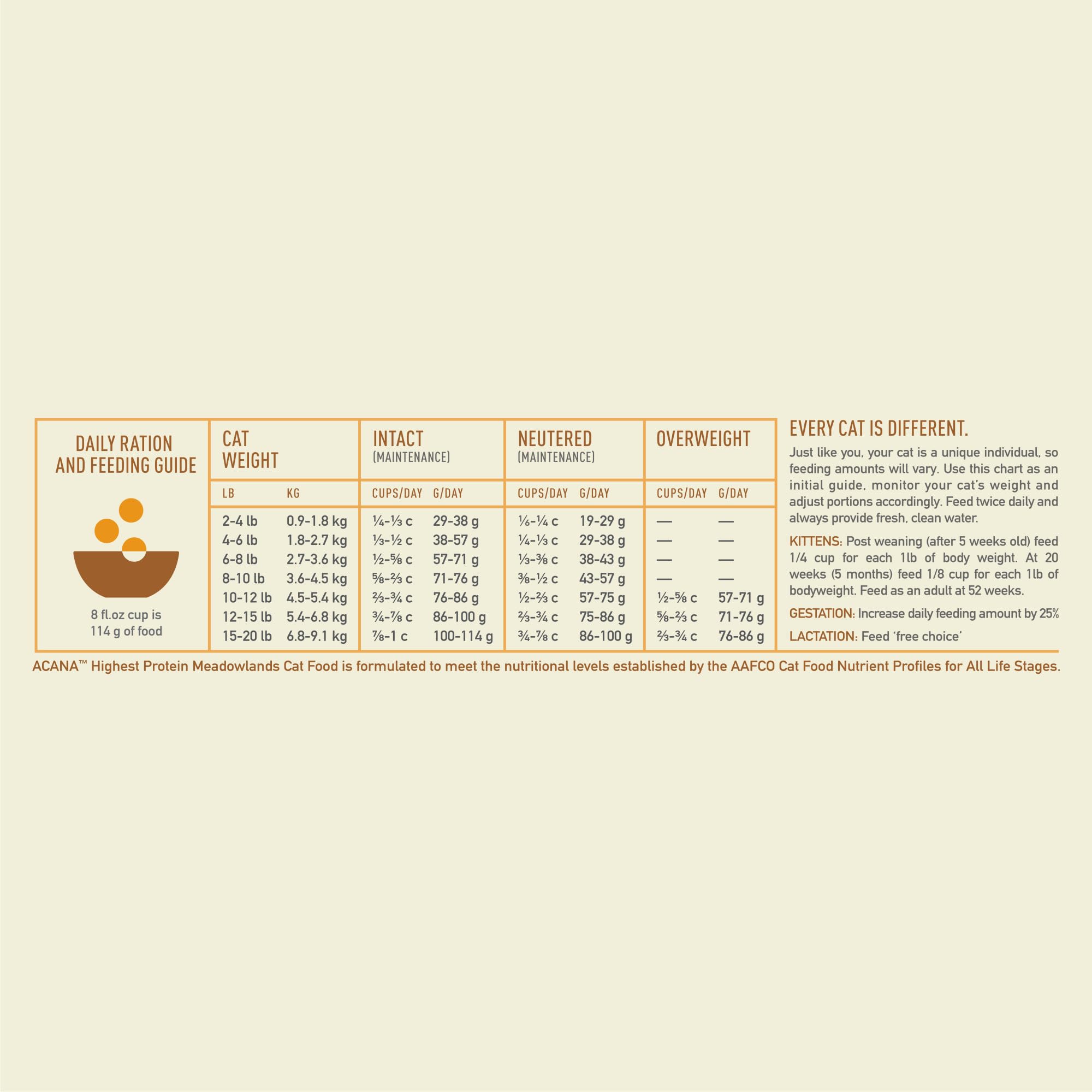 ACANA Meadowlands hecho-en-usa: ingredientes de alta calidad para tu gato.