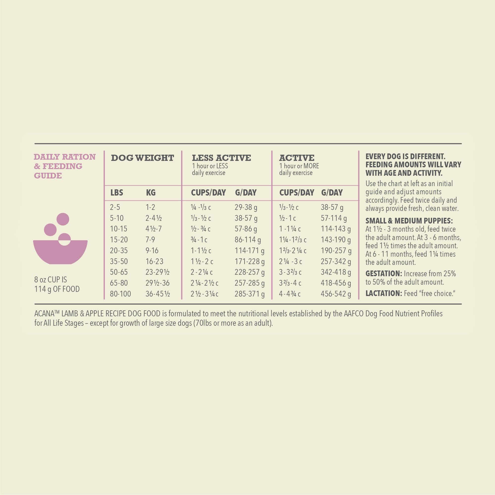 ACANA Singles Proceso de preservación mediante refrigeración para frescura.