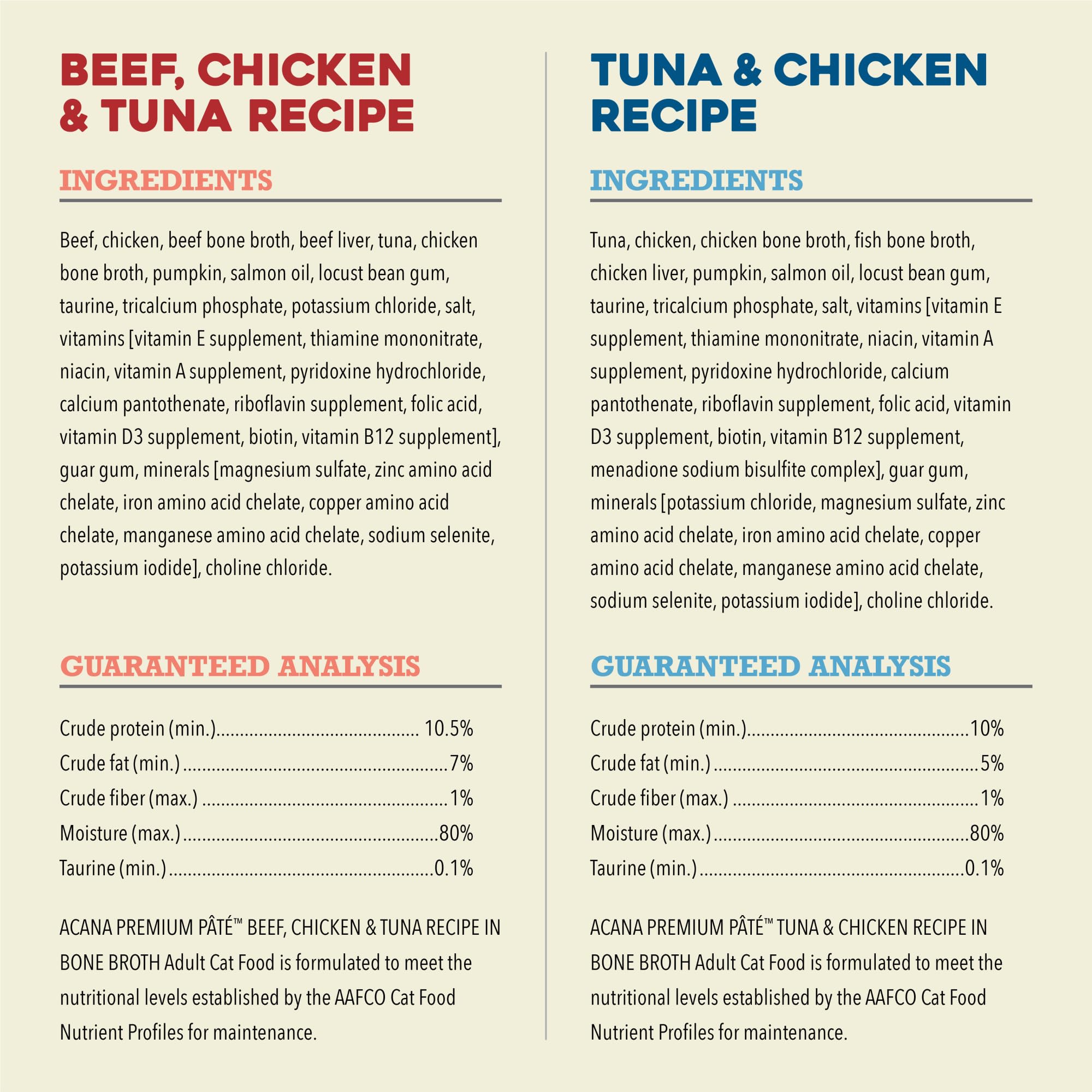 ACANA Surf y Turf ingredientes-atun-pollo, muestra proteínas de alta calidad.