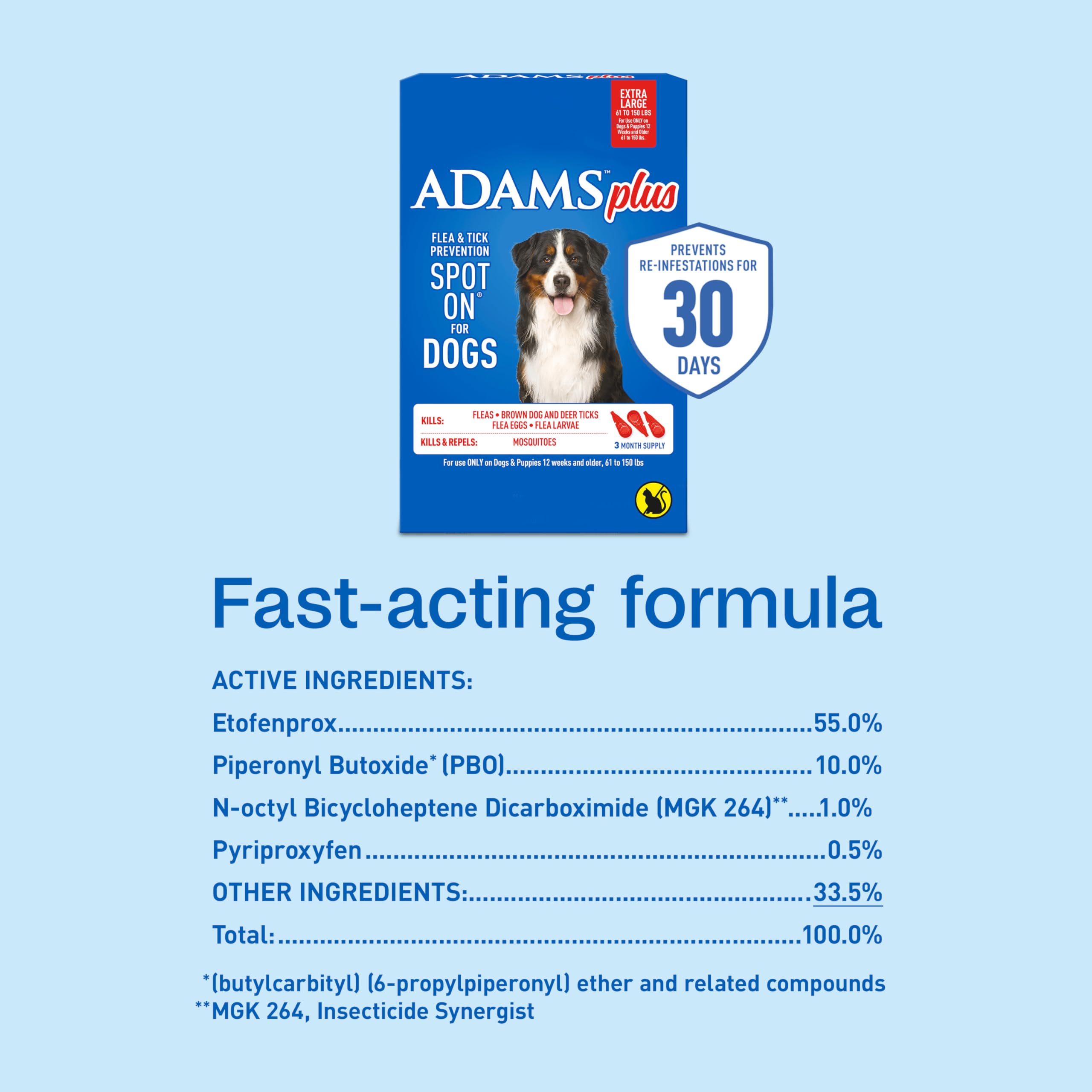 ADAMS Plus muestra efecto en 15 minutos tras la aplicación.