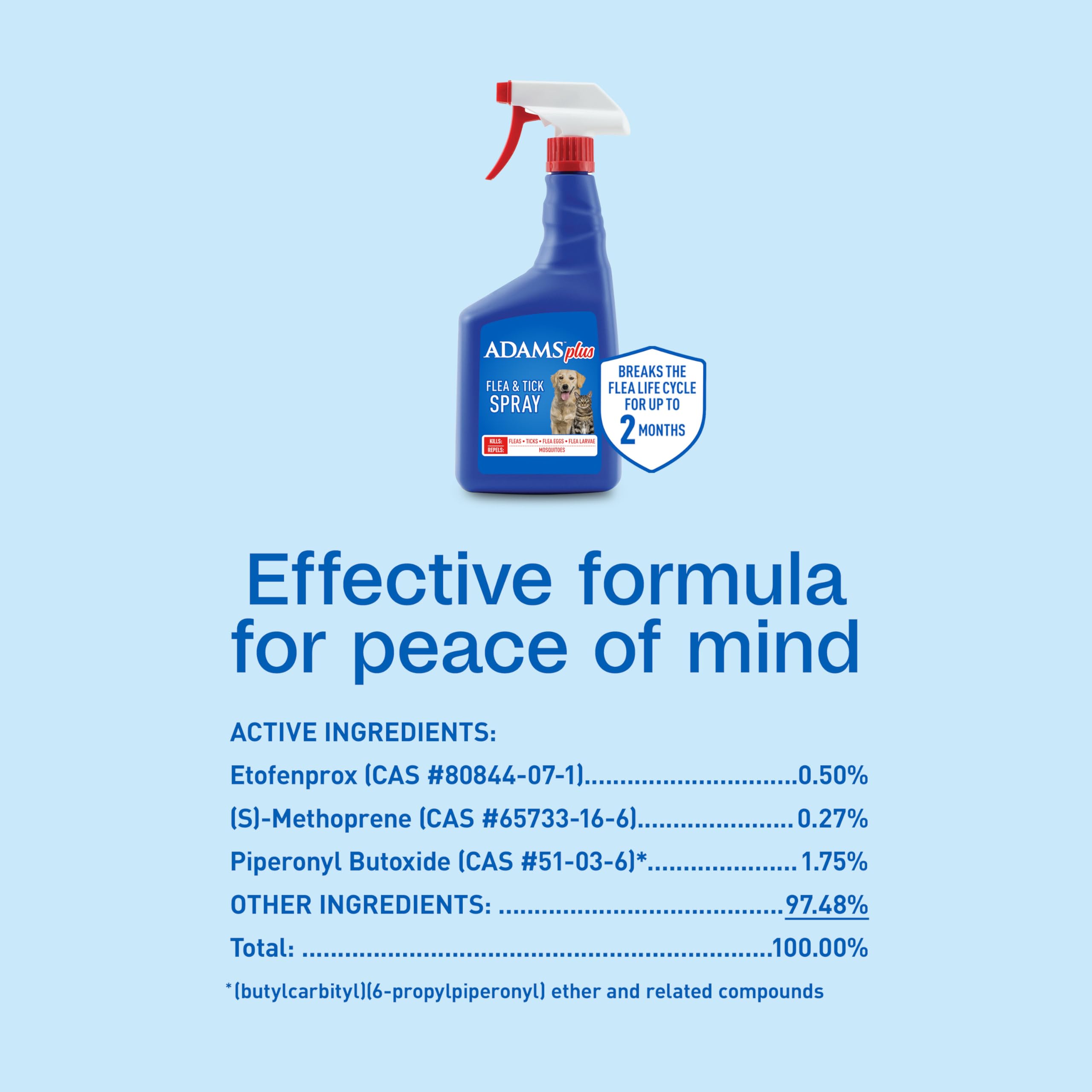 ADAMS Plus Spray facilita el cuidado diario de perros y gatos.