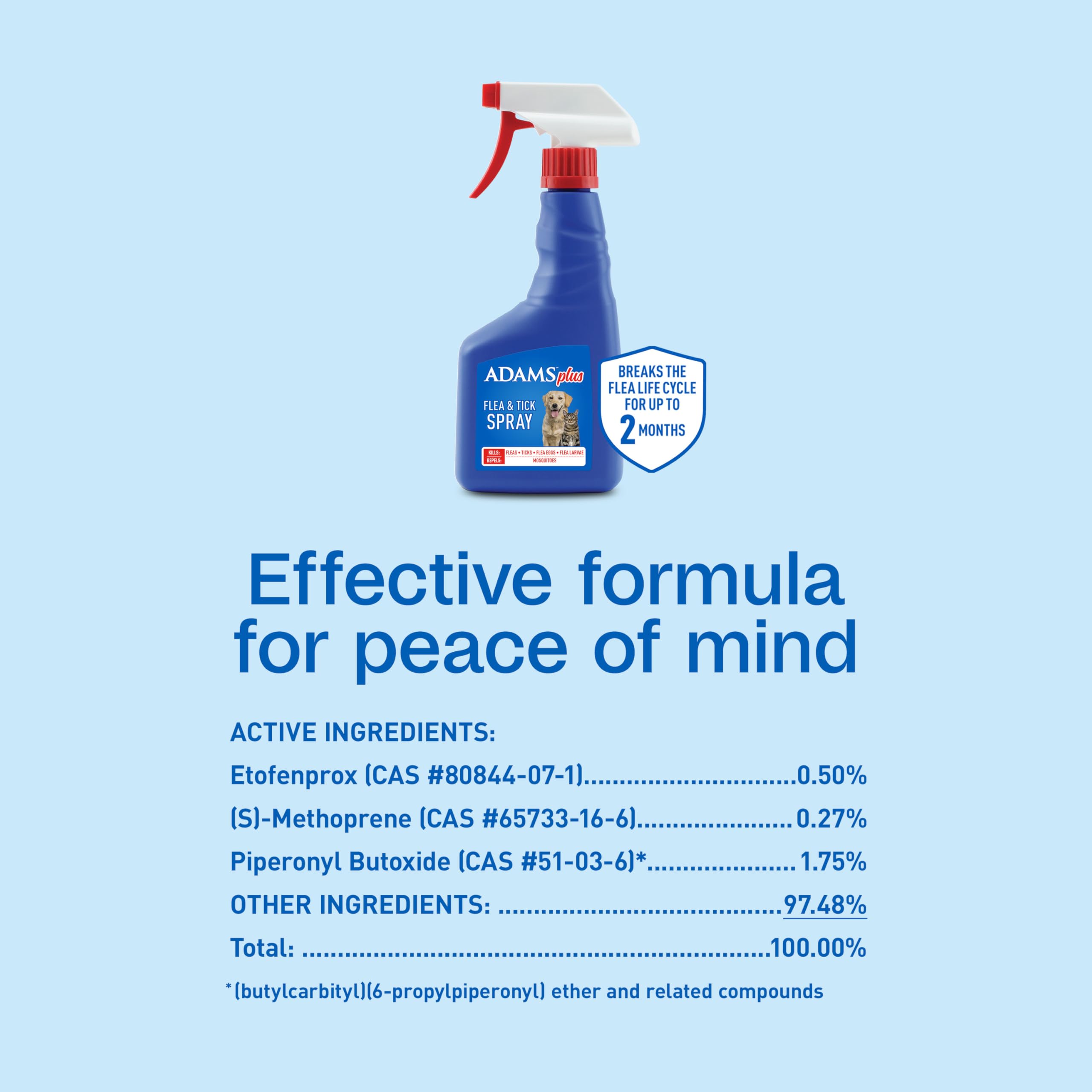 ADAMS Plus spray sin fragancia para uso práctico.