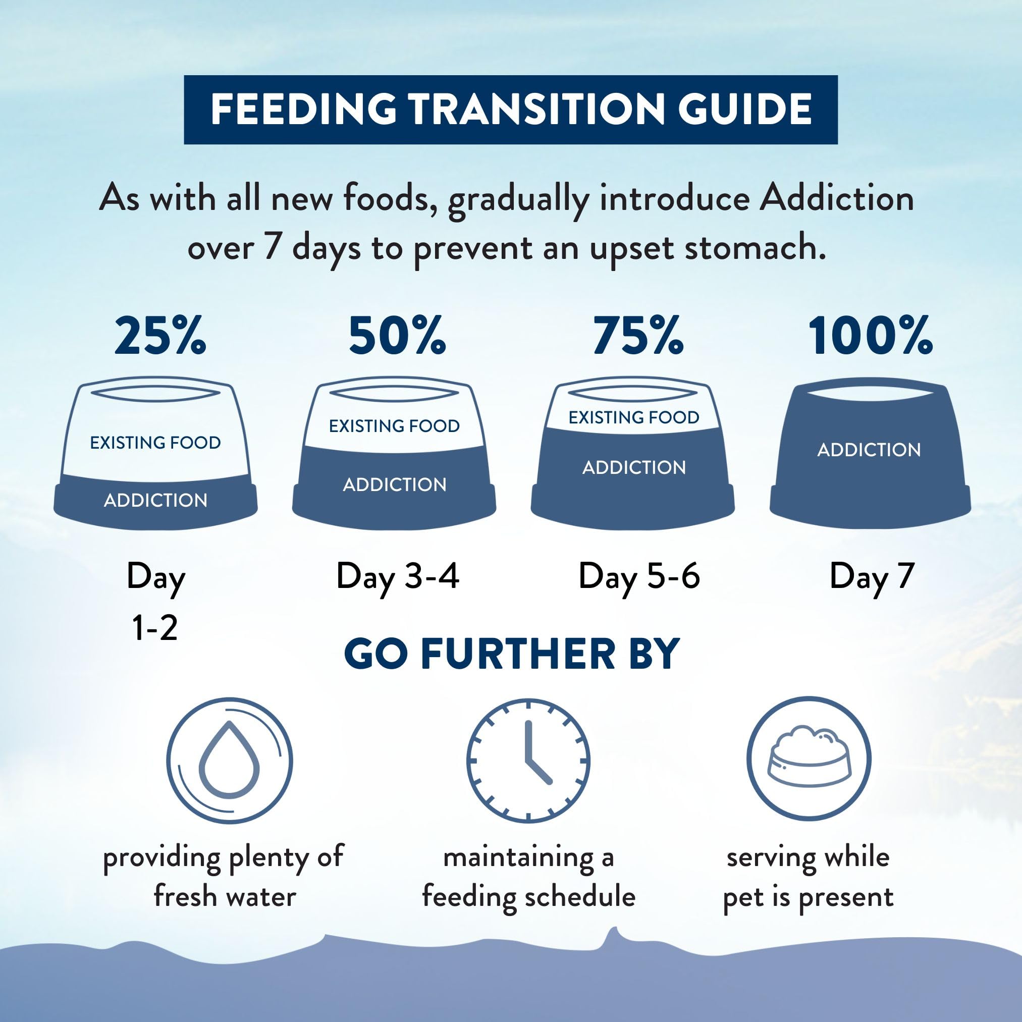 Apoyo digestivo con aceite de coco e inulina en Addiction Wild Kangaroo Feast.