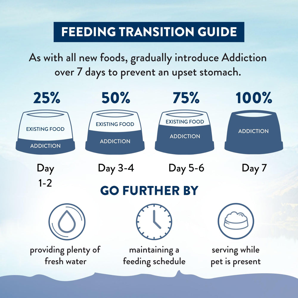 Apoyo digestivo con aceite de coco e inulina en Addiction Wild Kangaroo Feast.