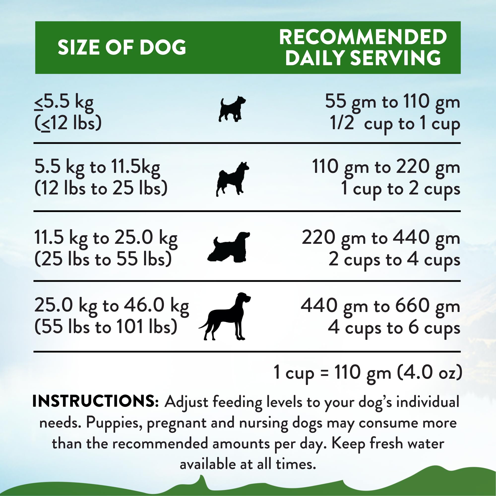 Addiction Zen prueba AAFCO: cumple normas de nutrición canina