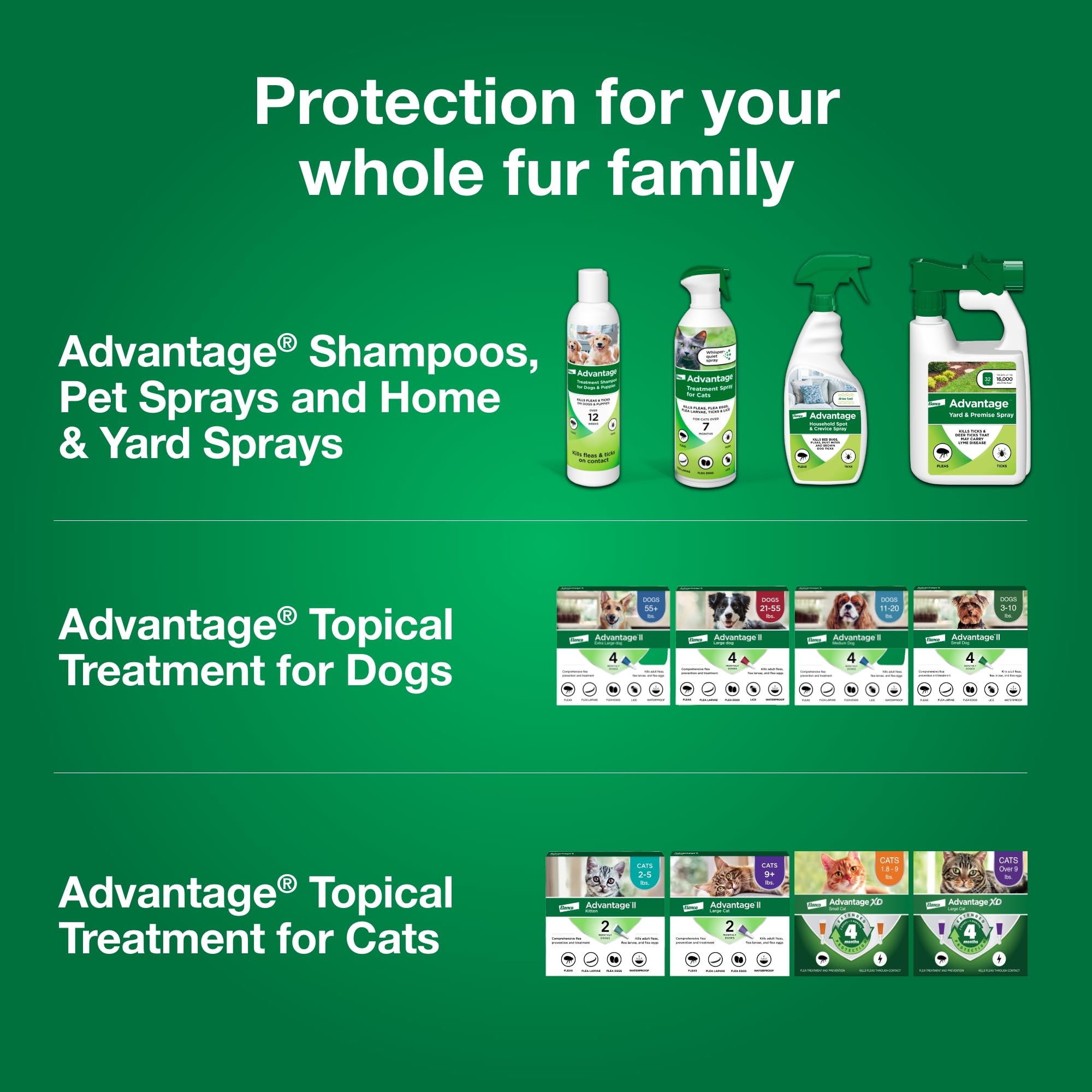 Advantage - gama de productos para pulgas
