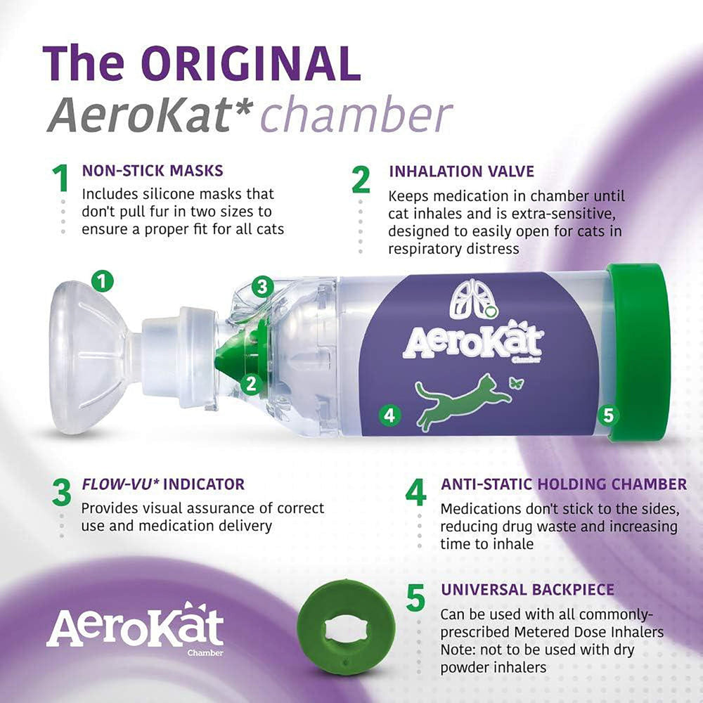 Aerokat: reducción de desperdicio de medicación gracias a su diseño.