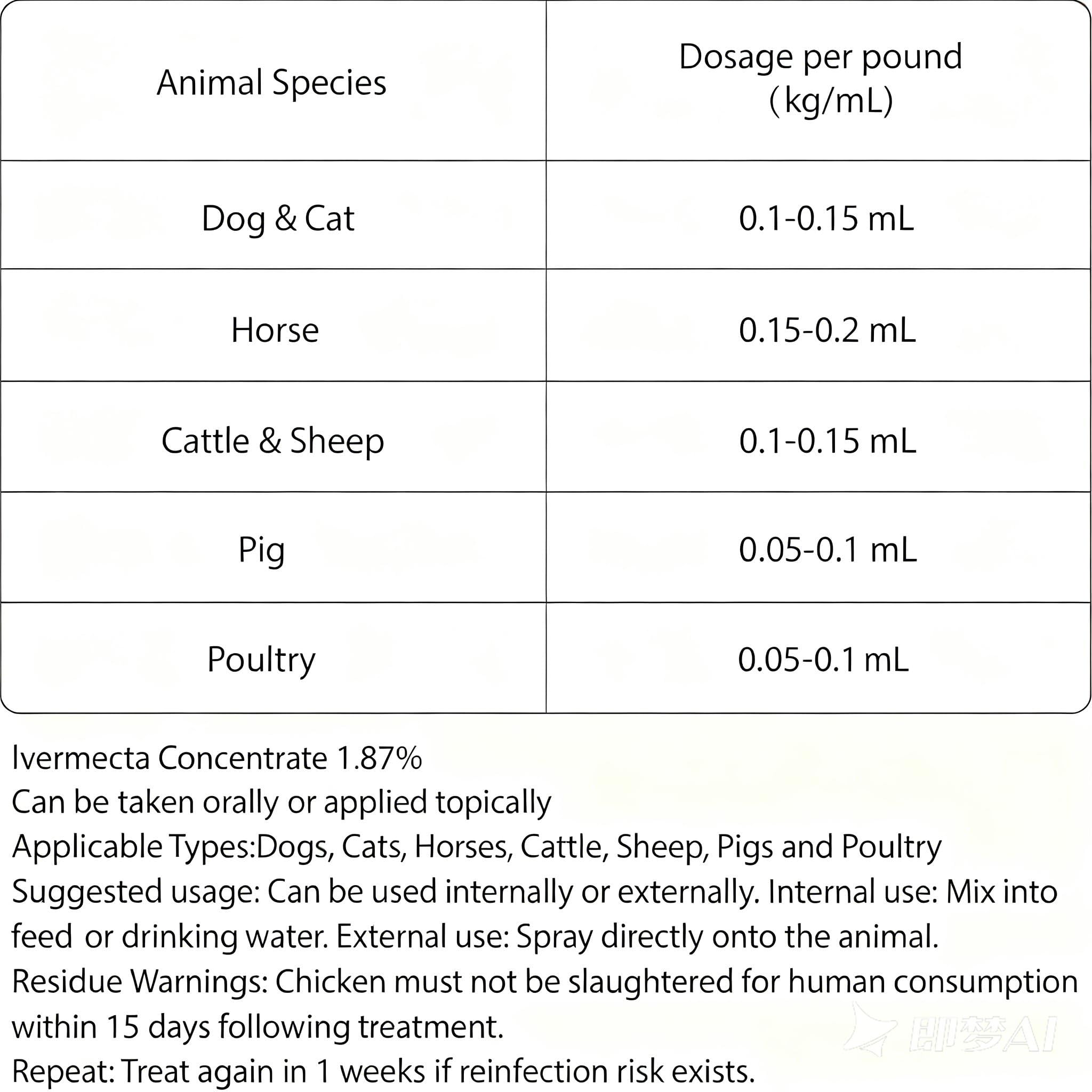 Ajfwm Lvermect: uso práctico para perros.