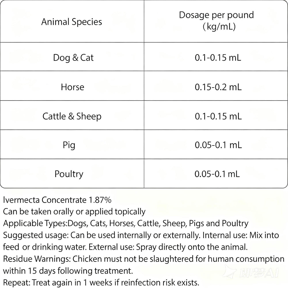Ajfwm Lvermect: uso práctico para perros.
