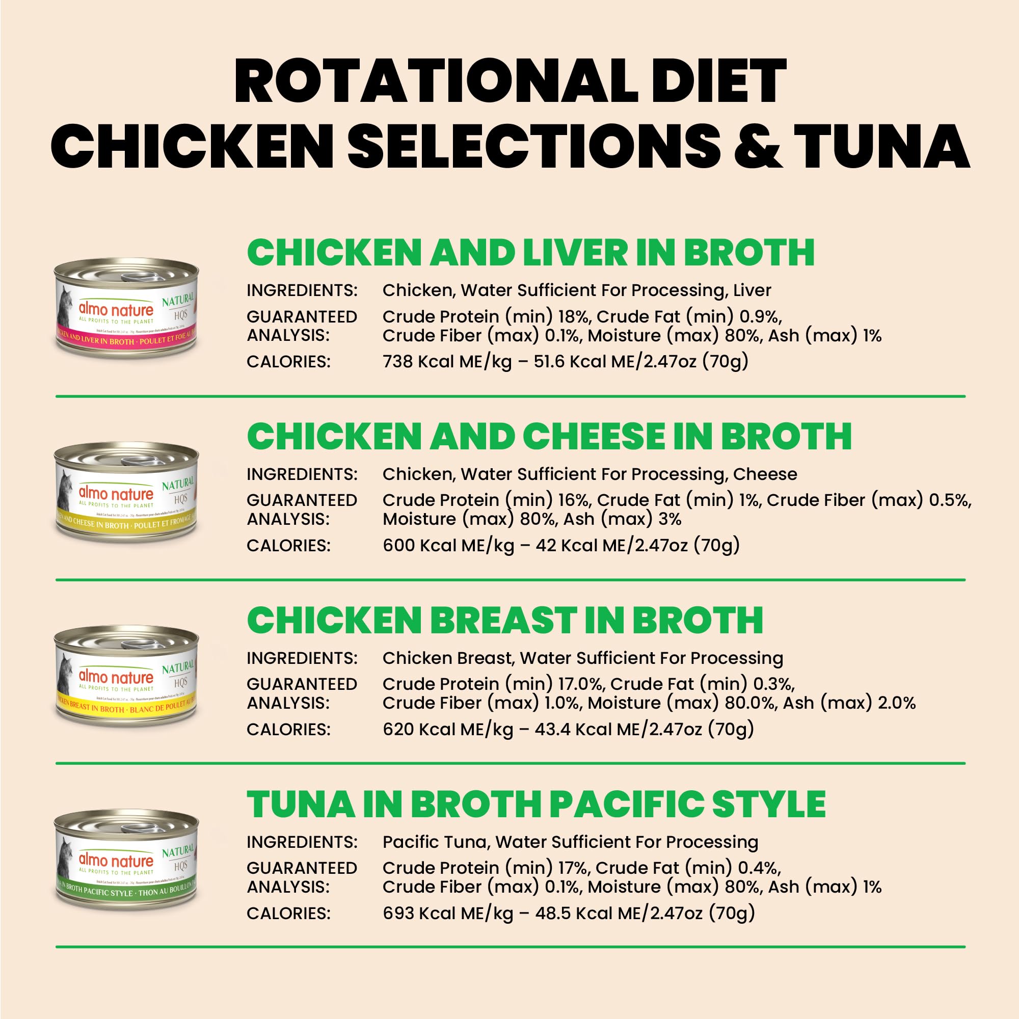 Ingredientes limitados: sin granos ni aditivos para una dieta simple.