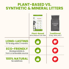Almo Nature, fórmula sin quimicos para uso seguro en gatos y familia.