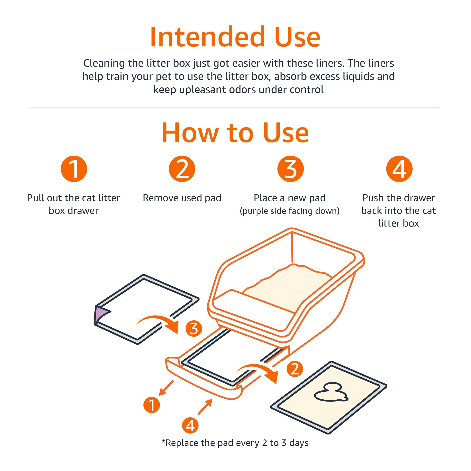 Amazon Basics Fácil limpieza: desecho rápido de las almohadillas.