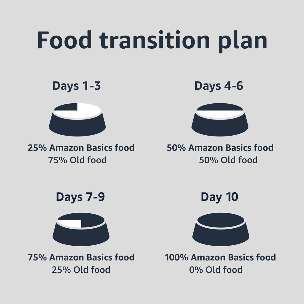 Made in USA label on Amazon Basics dog food packaging