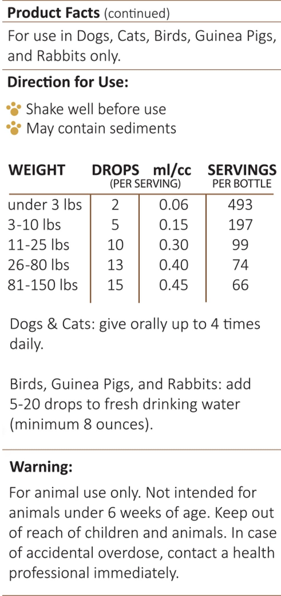 AMBER NATURALZ Kochi Free uso diario para apoyo digestivo de mascotas.