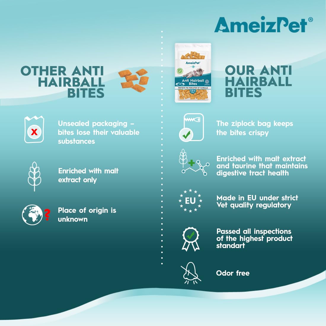 AmeizPet envase práctico facilita la dosificación y almacenamiento.