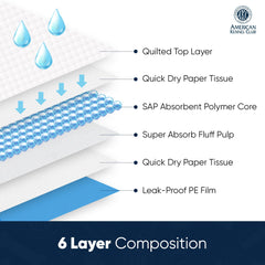 American Kennel Club pads: atrayente 3-en-1 para dirigir al perro al lugar correcto.