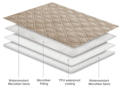 Ameritex funda dos caras para sofá y cama facilita limpieza y uso diario