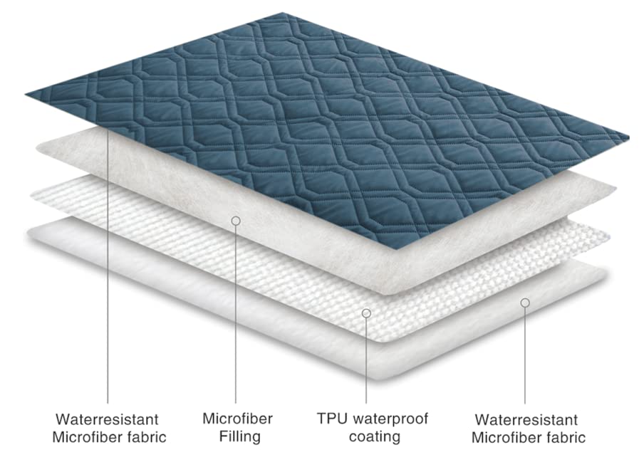 Ameritex manta lavable a máquina facilita la limpieza rápida.