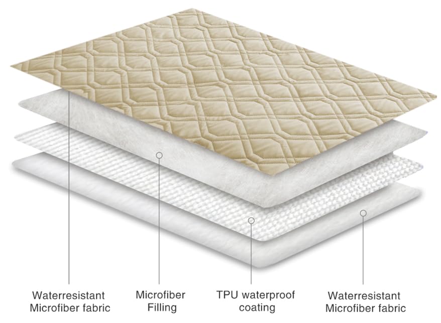 Ameritex protección para líquidos que evita manchas en muebles y sofá