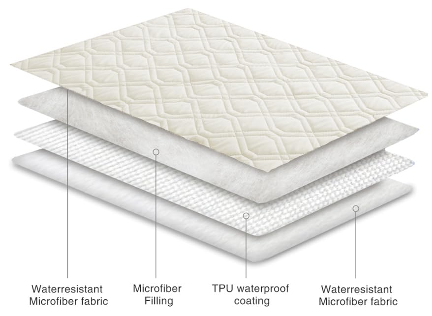 Ameritex tejido microfibra suave ofrece confort al descansar junto a tu mascota.