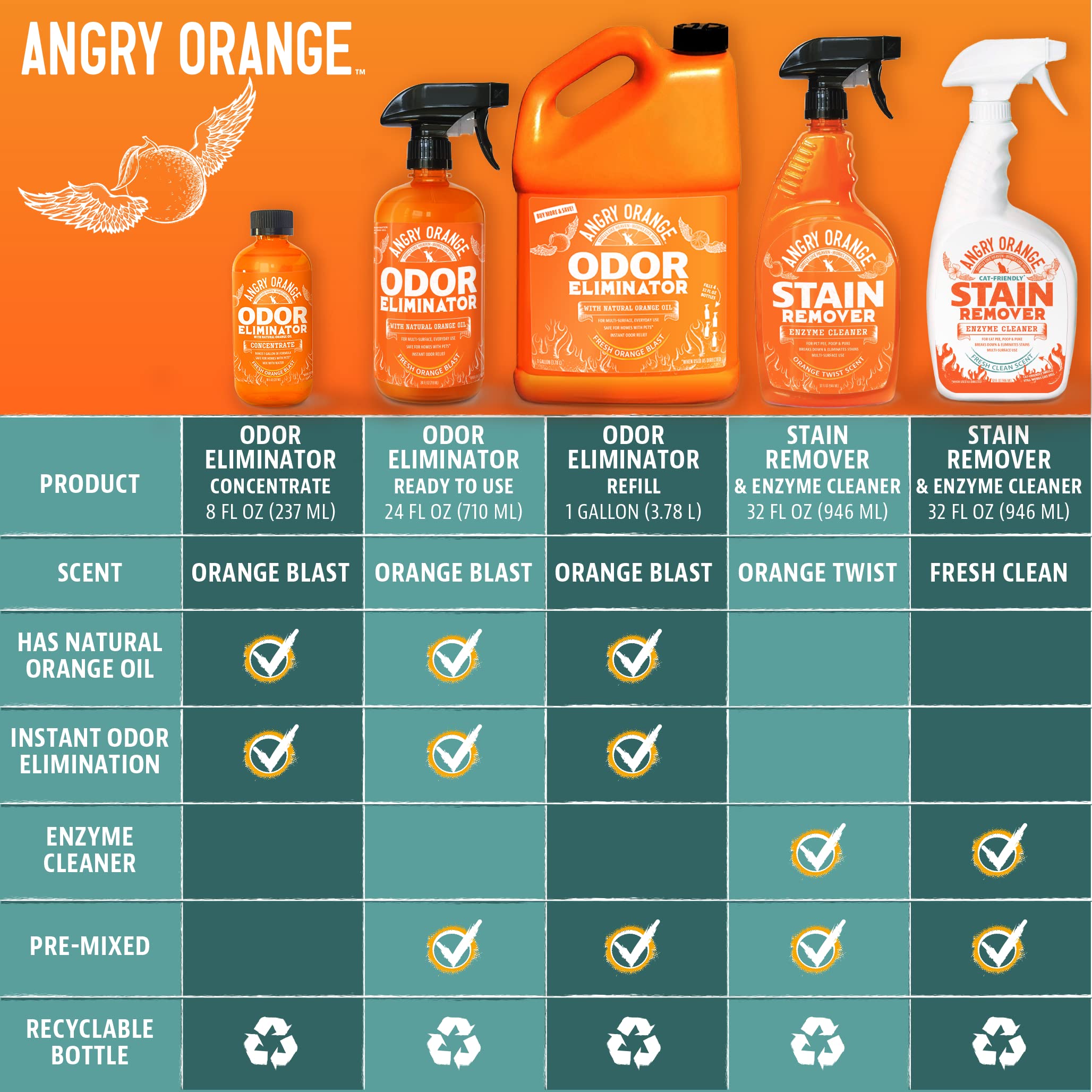 ANGRY ORANGE envase y etiqueta detallados para uso seguro en el hogar.
