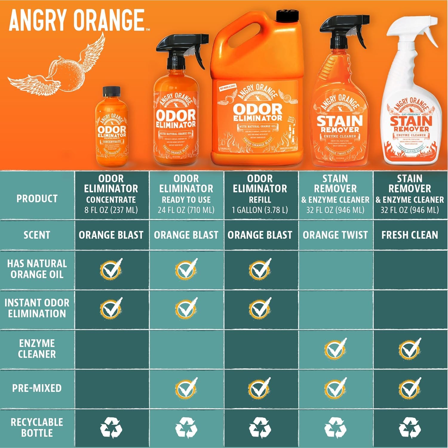 Angry Orange: uso diario en interiores para eliminar olores persistentes de mascotas.
