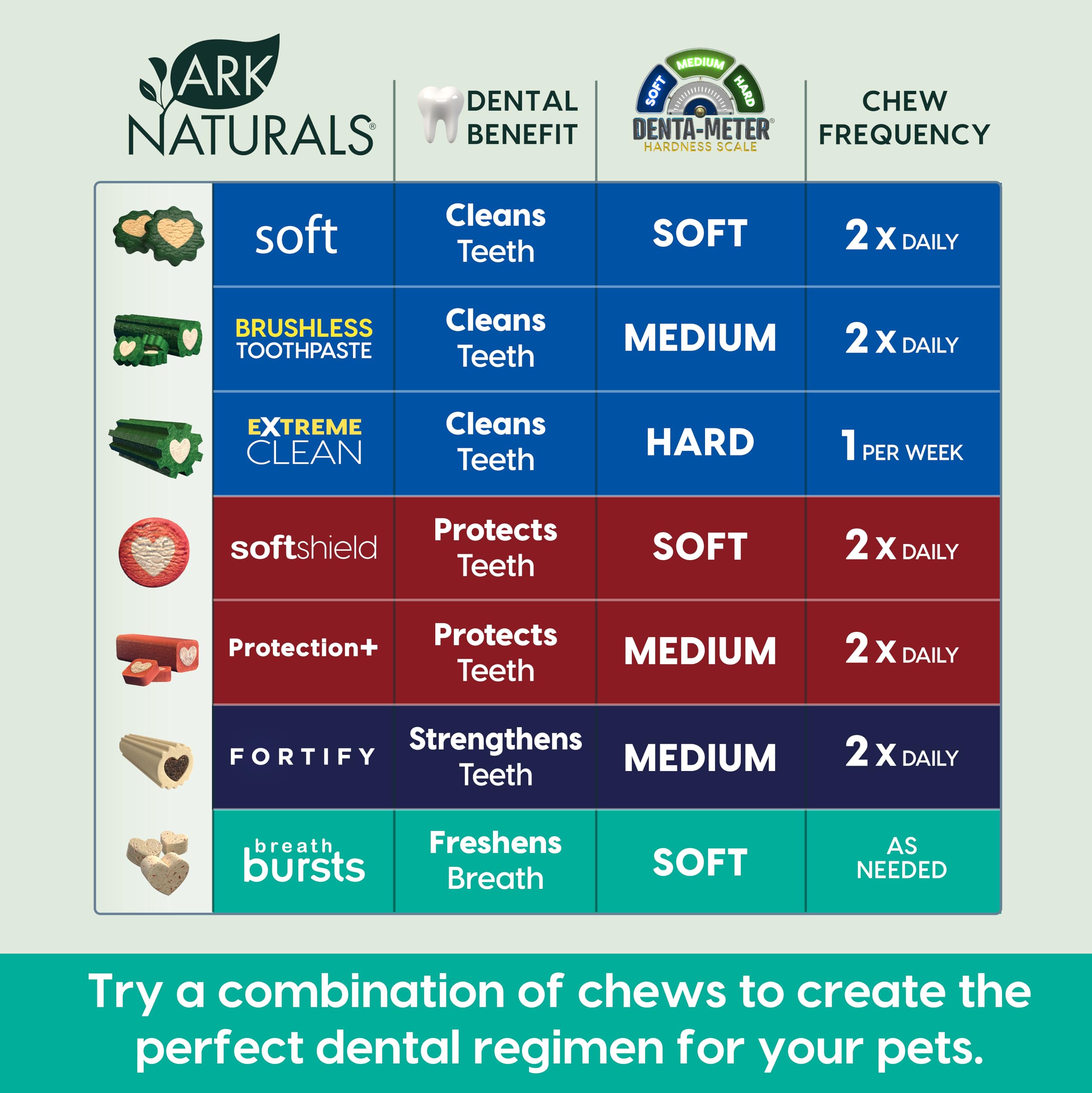 ARK NATURALS centro de pasta masticable para una experiencia dental