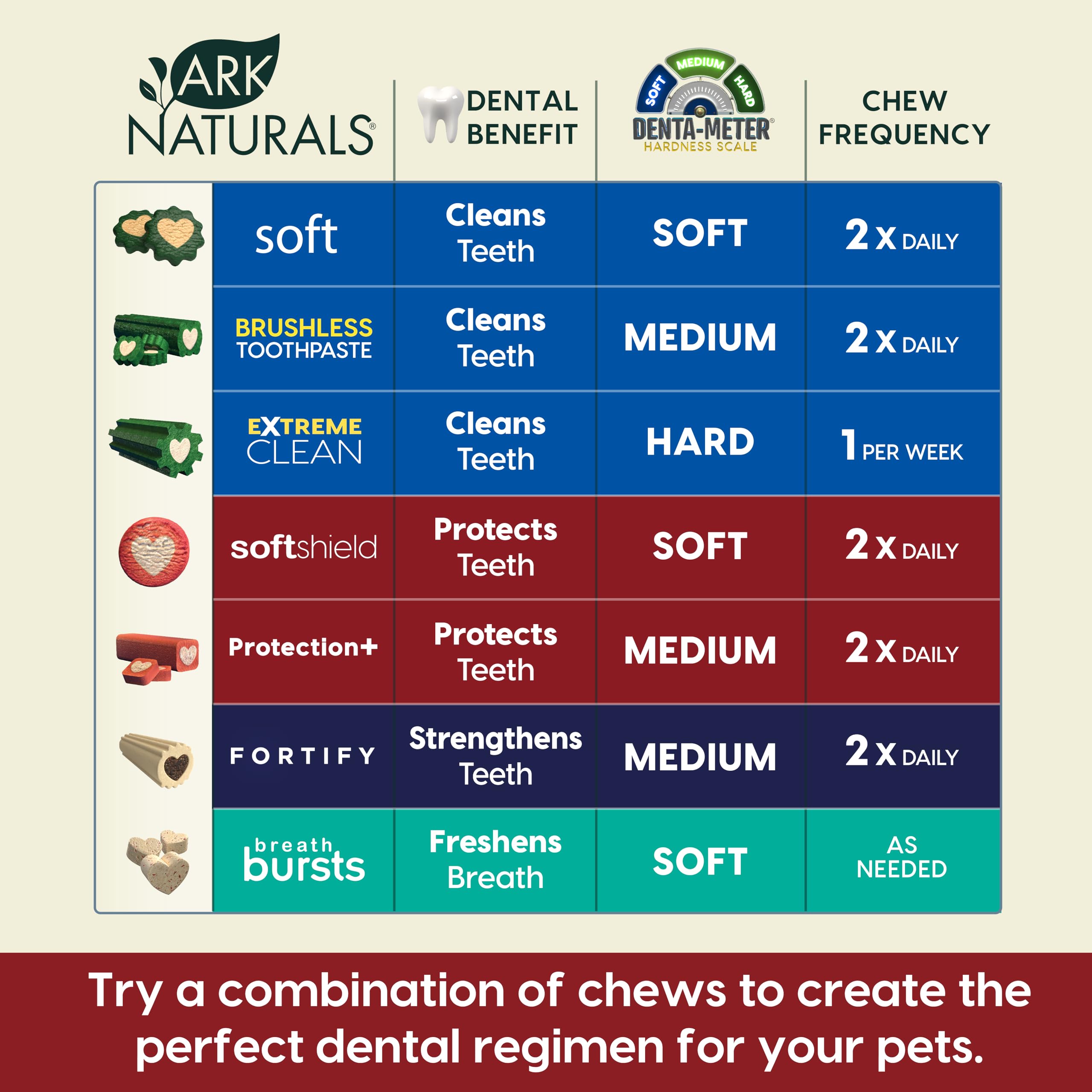 Ark Naturals Protection+ sabores naturales canela y vainilla para un aliento más agradable