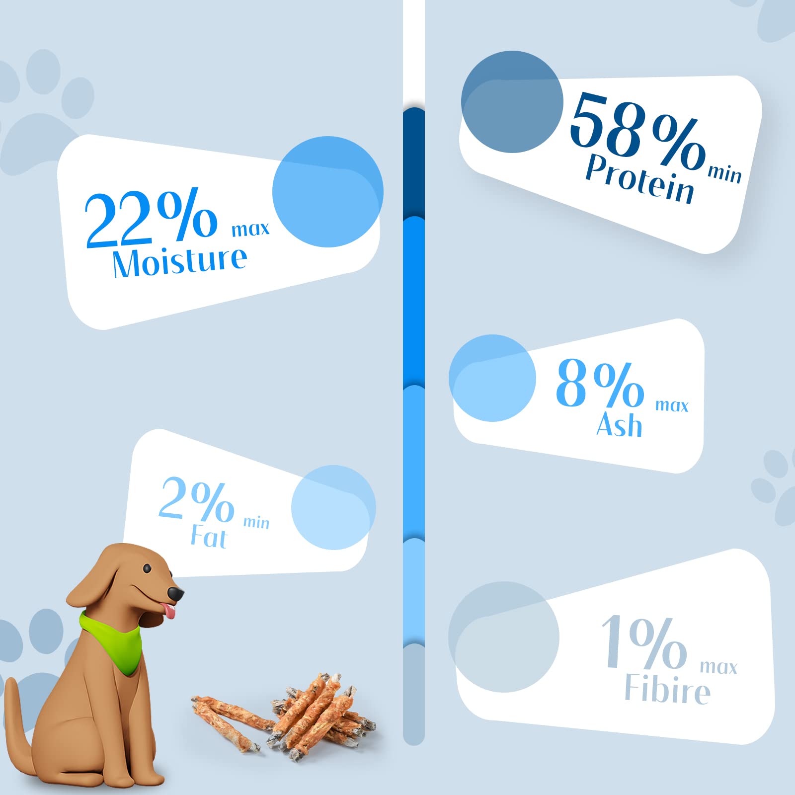 ASMPET Premios perro proteina natural: digestible y nutritiva