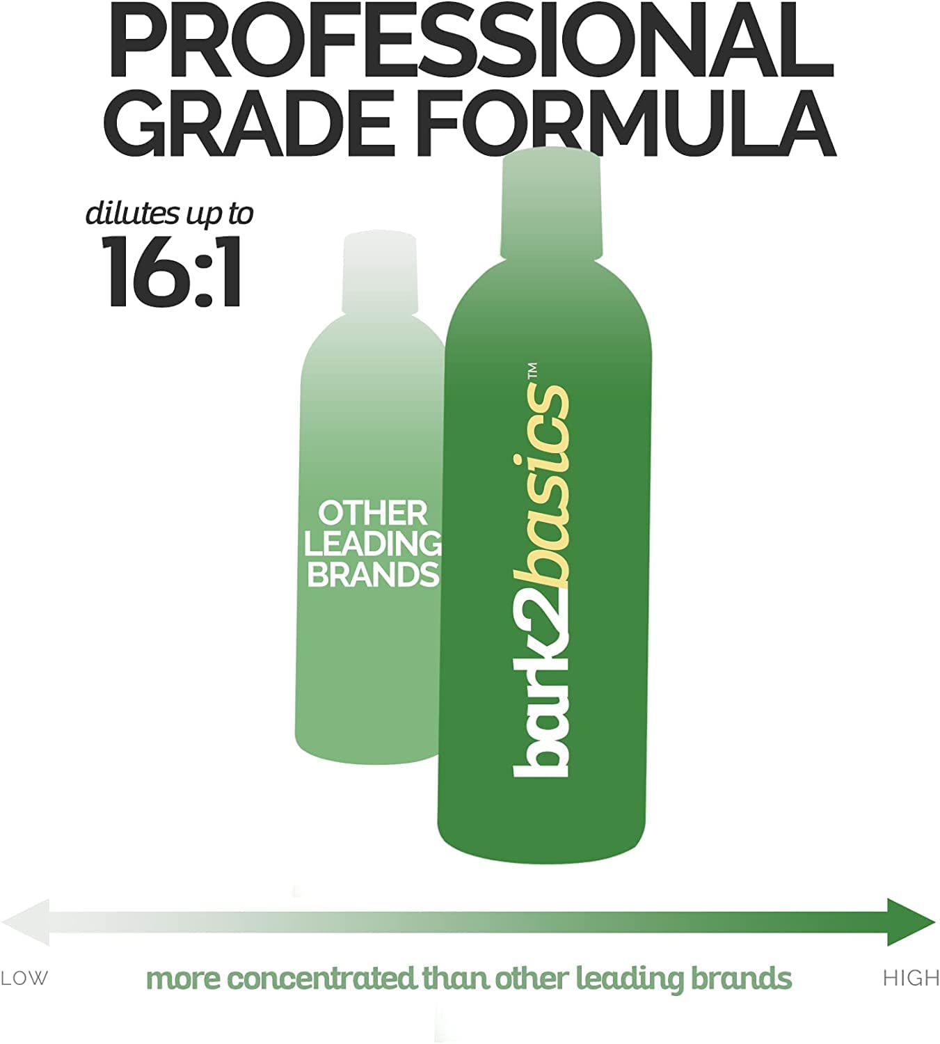 Bark2Basics ingredientes naturales de origen mundial para una experiencia suave