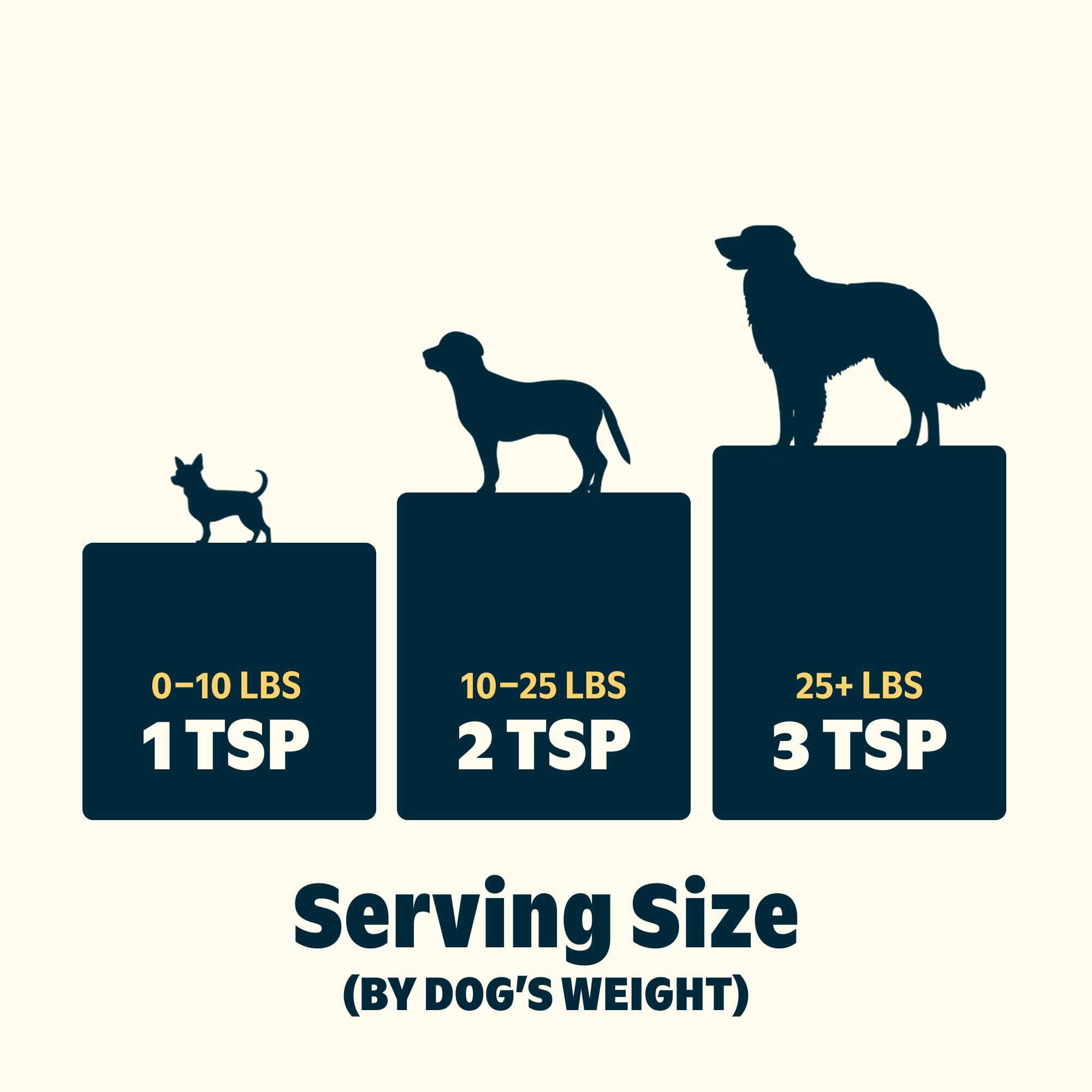 Fácil de usar: agita y espolvorea el topper sobre la comida del perro.