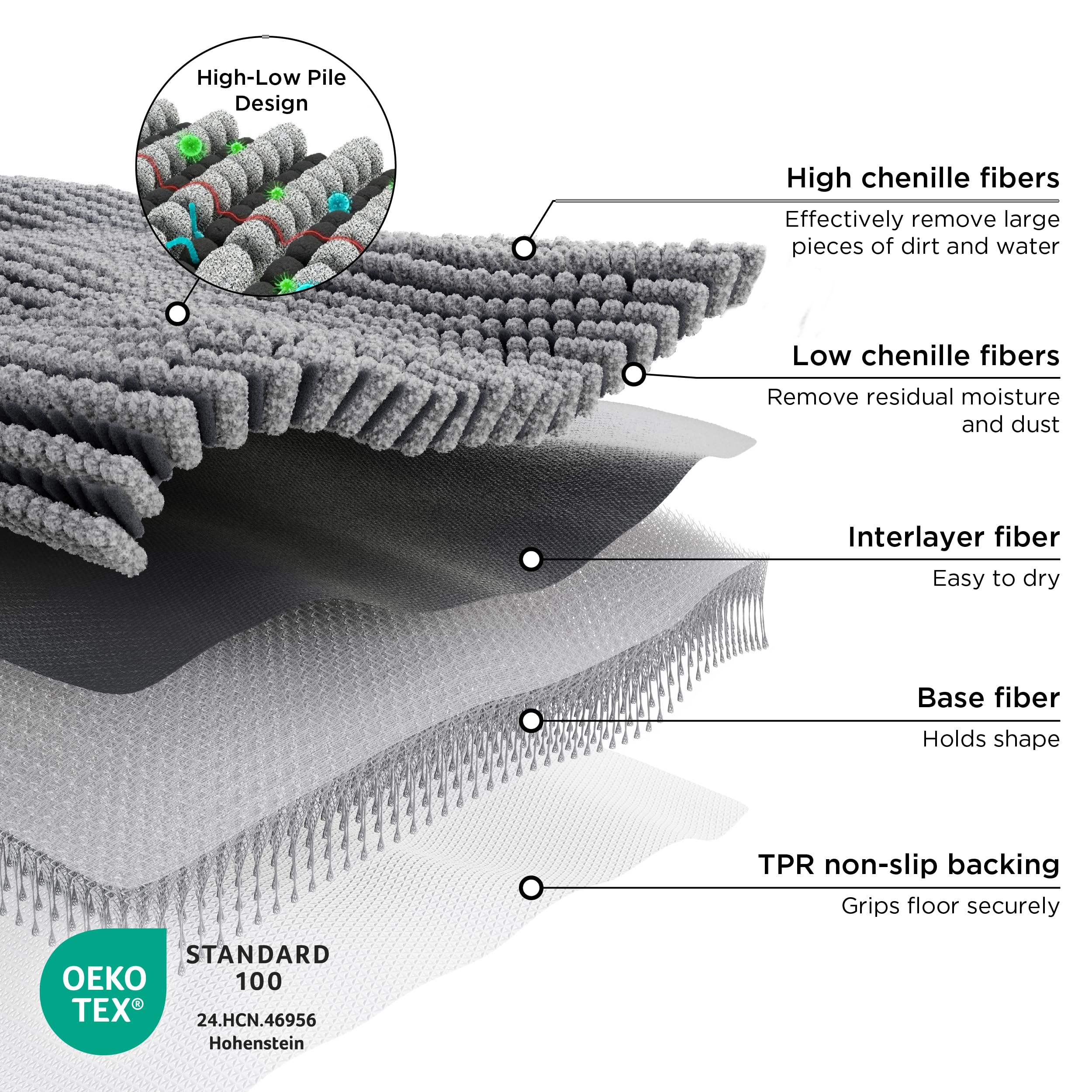 Bedsure absorción de 1600gsm para pisos secos y limpios.