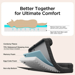 Bedsure ComfyFleece interior impermeable protege contra derrames