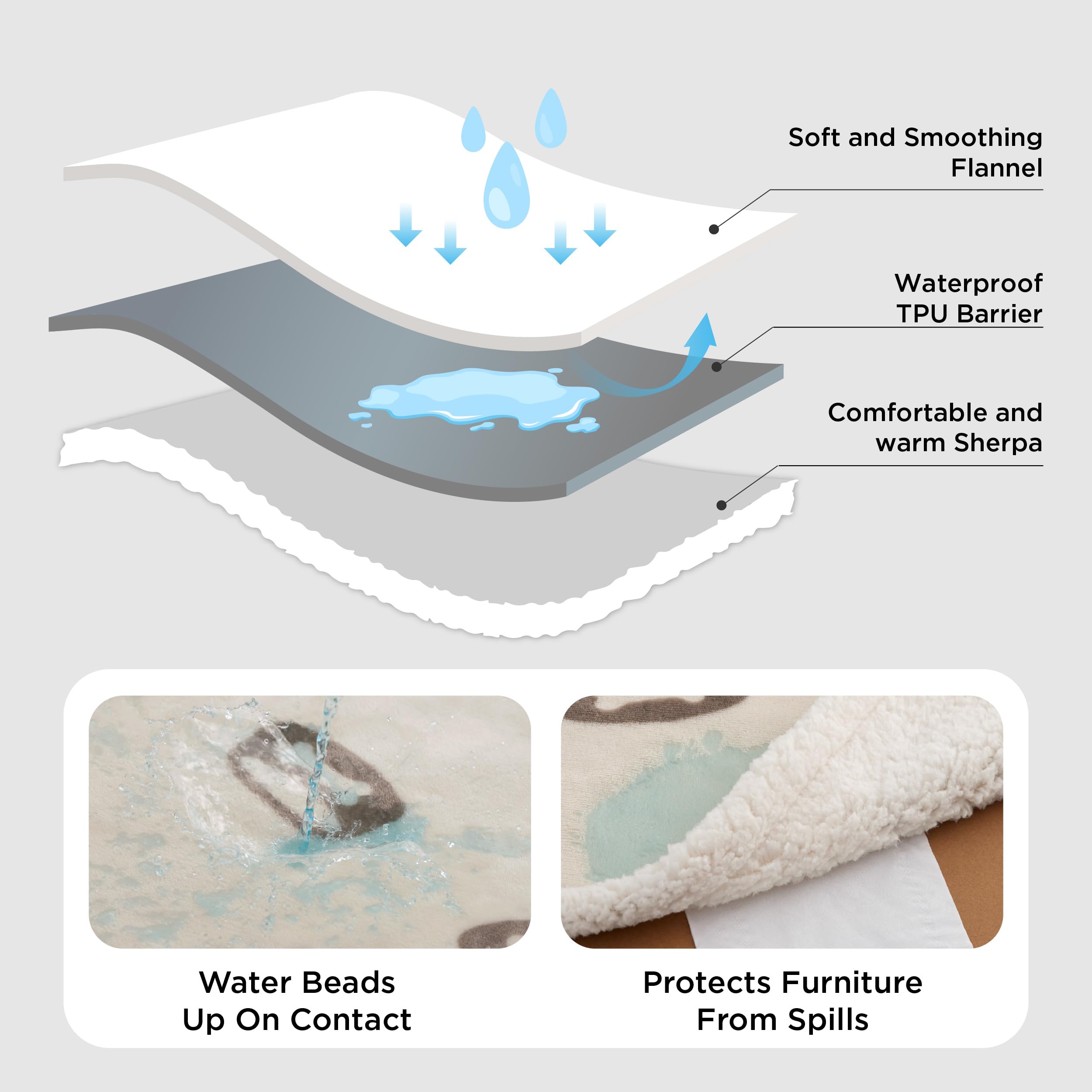 Bedsure forro TPU impermeable evita filtraciones en muebles y camas