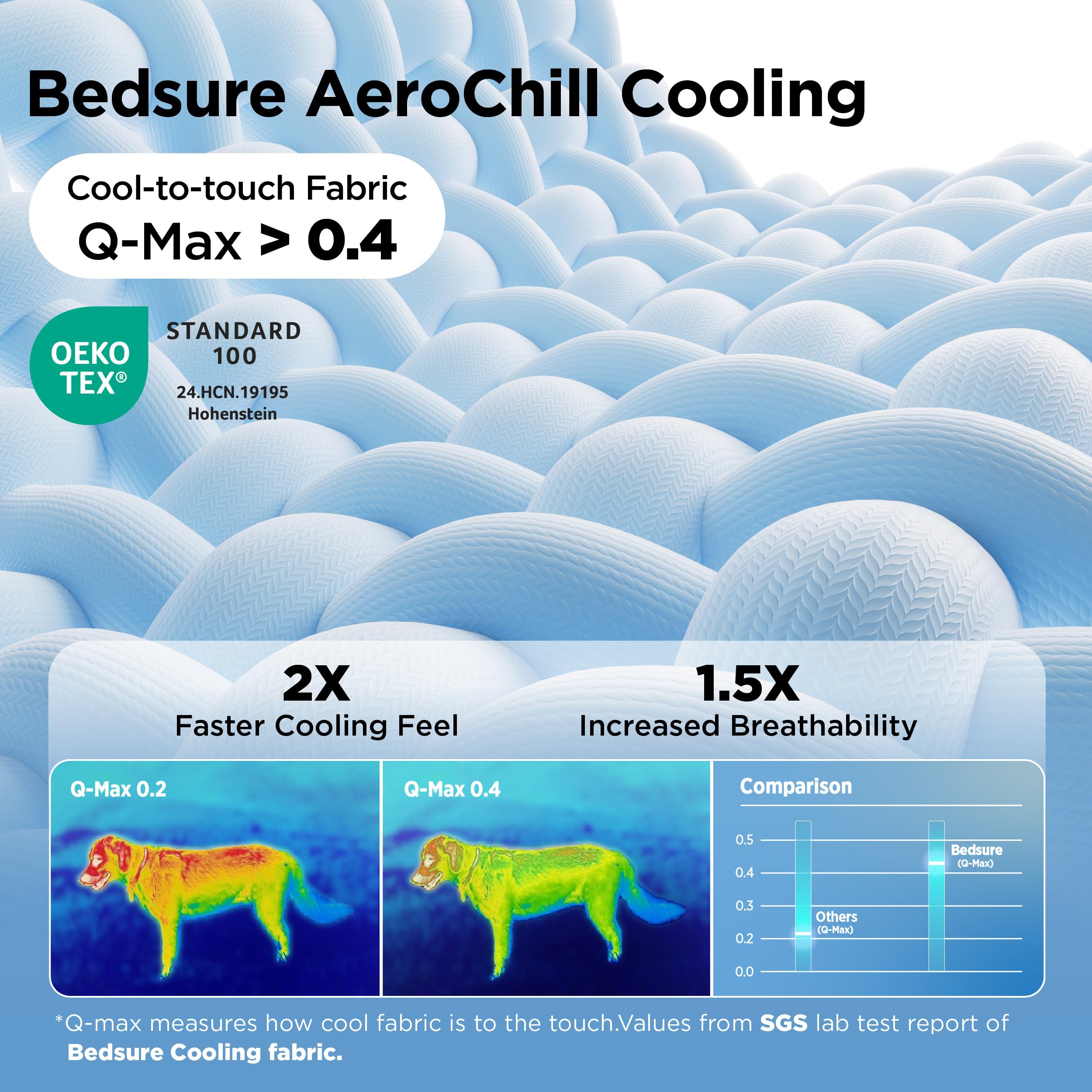 Bedsure manta-frio-instantaneo muestra sensacion de enfriamiento al tacto