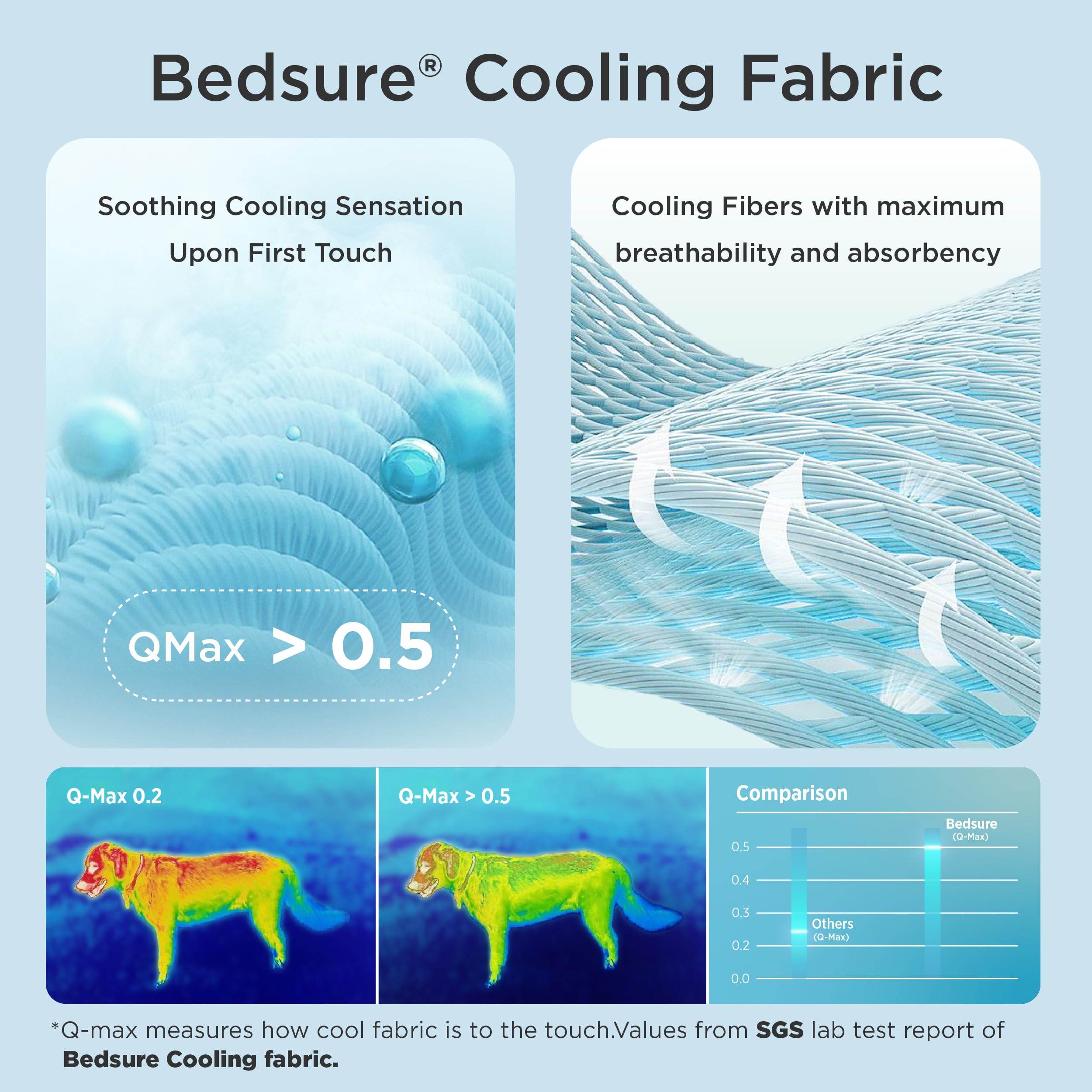 Manta Bedsure refrigerante para cama de mascota, descanso fresco.