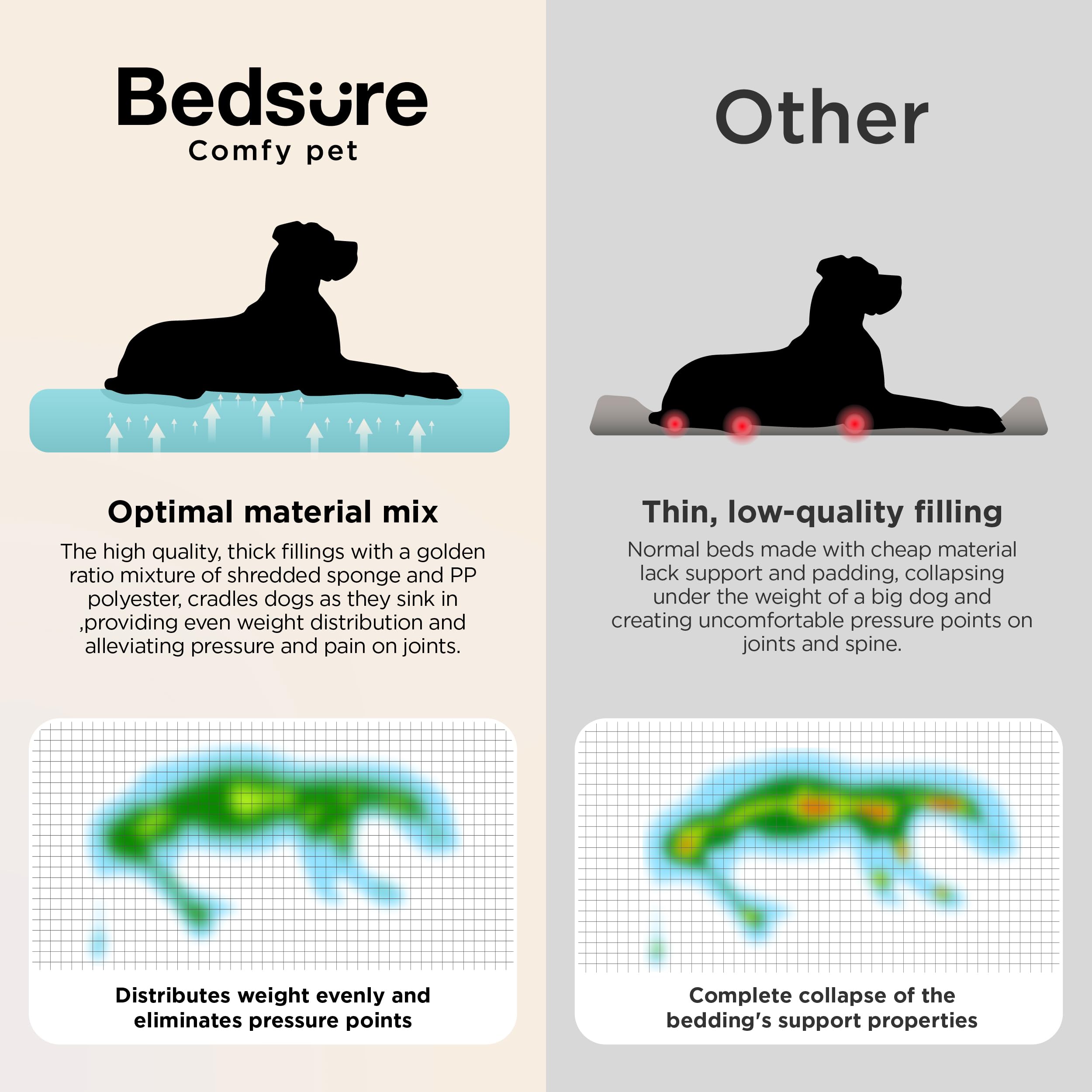 Bedsure SupportMax XL funda removible y lavable para limpieza