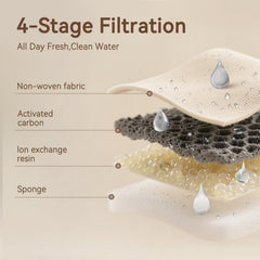 Bellkaspet sistema-filtracion-vertical: agua más limpia y oxigenada.