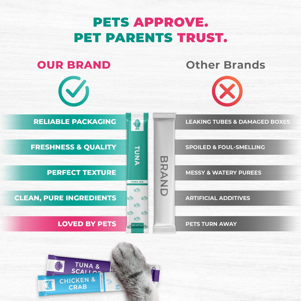 Beloved Pets, salud de piel y pelaje con nutrición diaria en tubo.