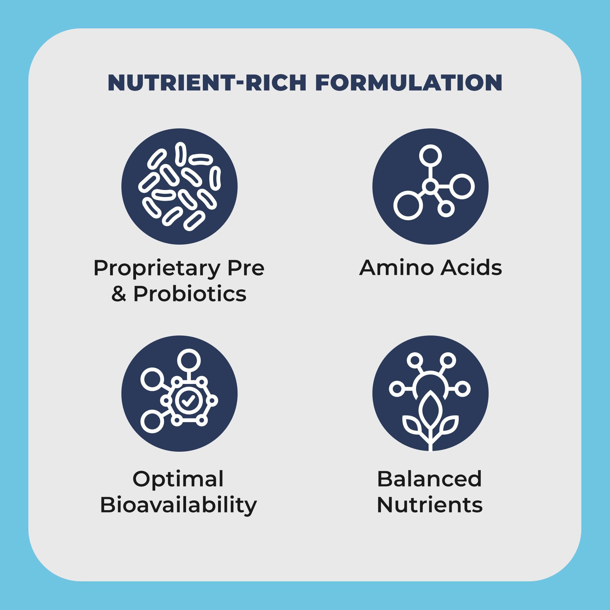Benereef probióticos en acción mejora absorción de nutrientes.