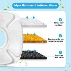Sistema de filtración triple de Bengor: algodón, carbón y resina