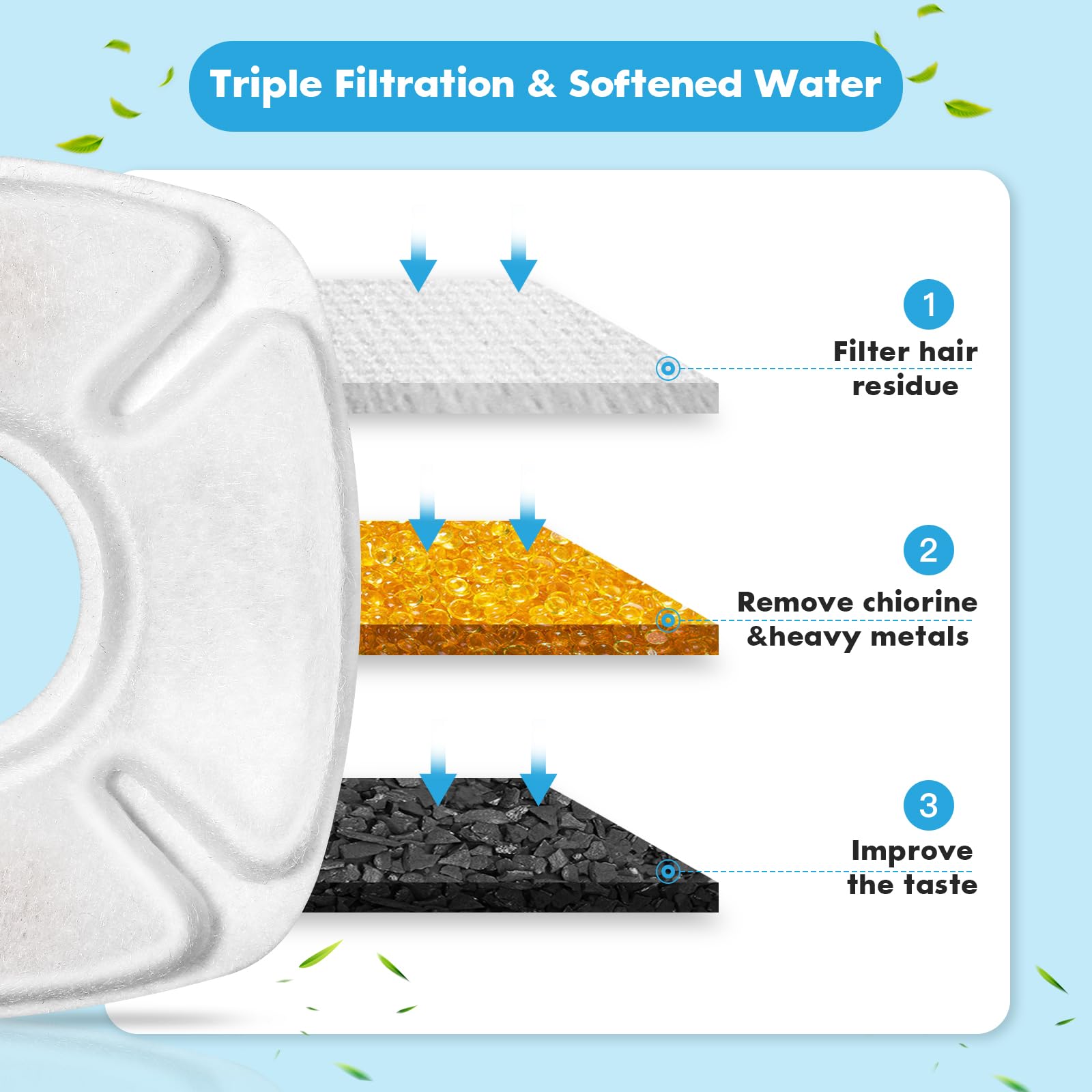 Sistema de filtración triple Bengor para reducir cabellos y metales.