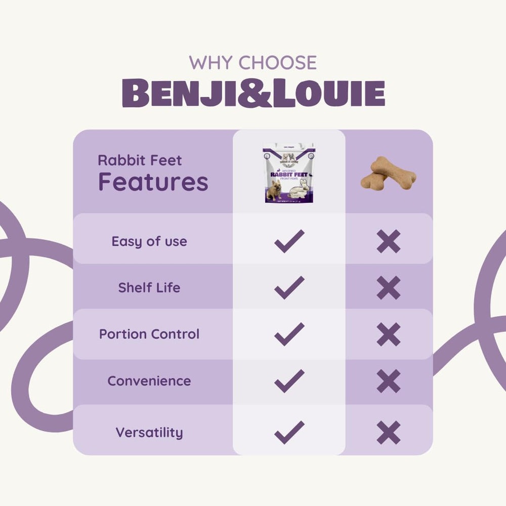 Benji & Louie: snack sin aditivos, opción simple y saludable.