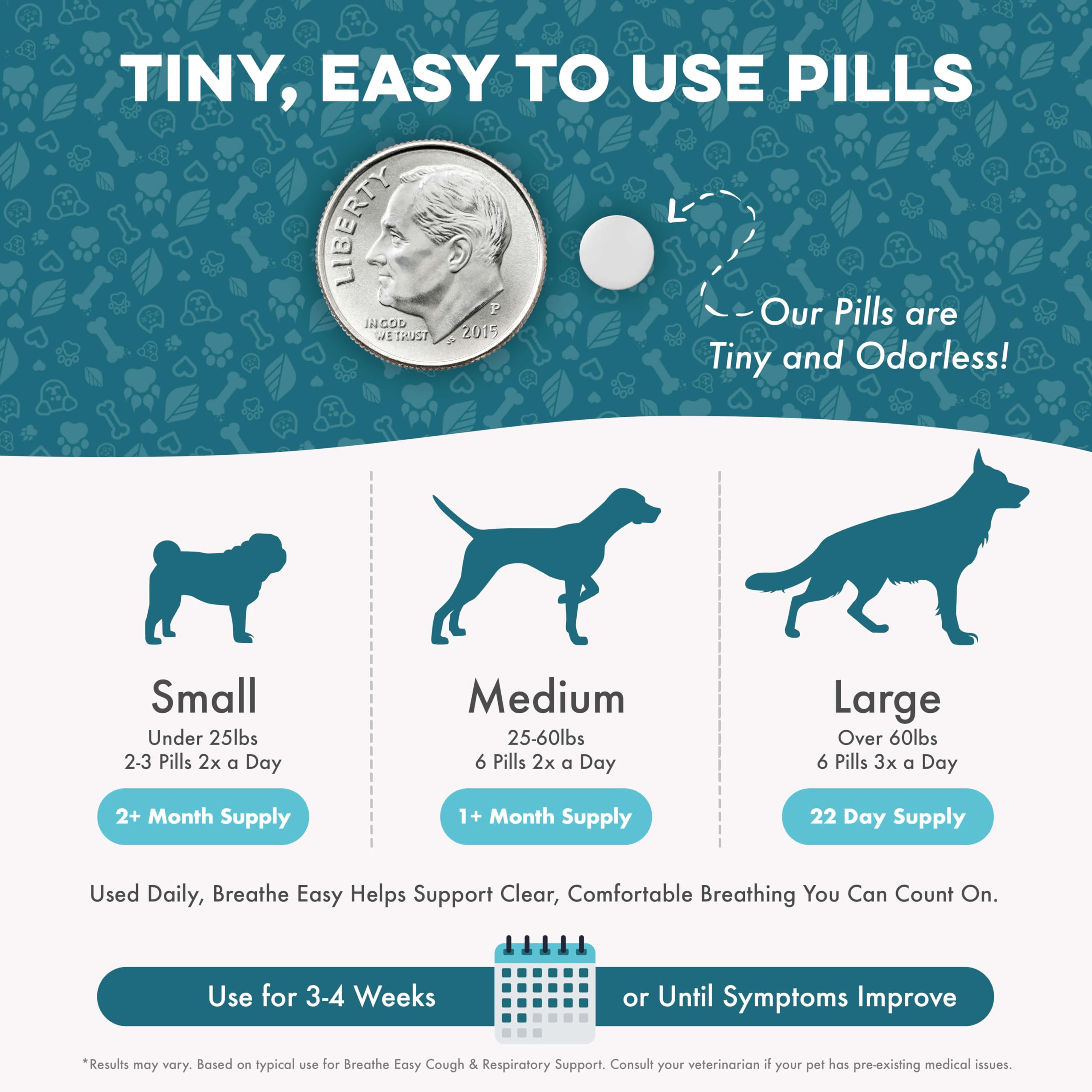 BestLife4Pets Breathe Easy: envase de 400 pastillas para uso prolongado.