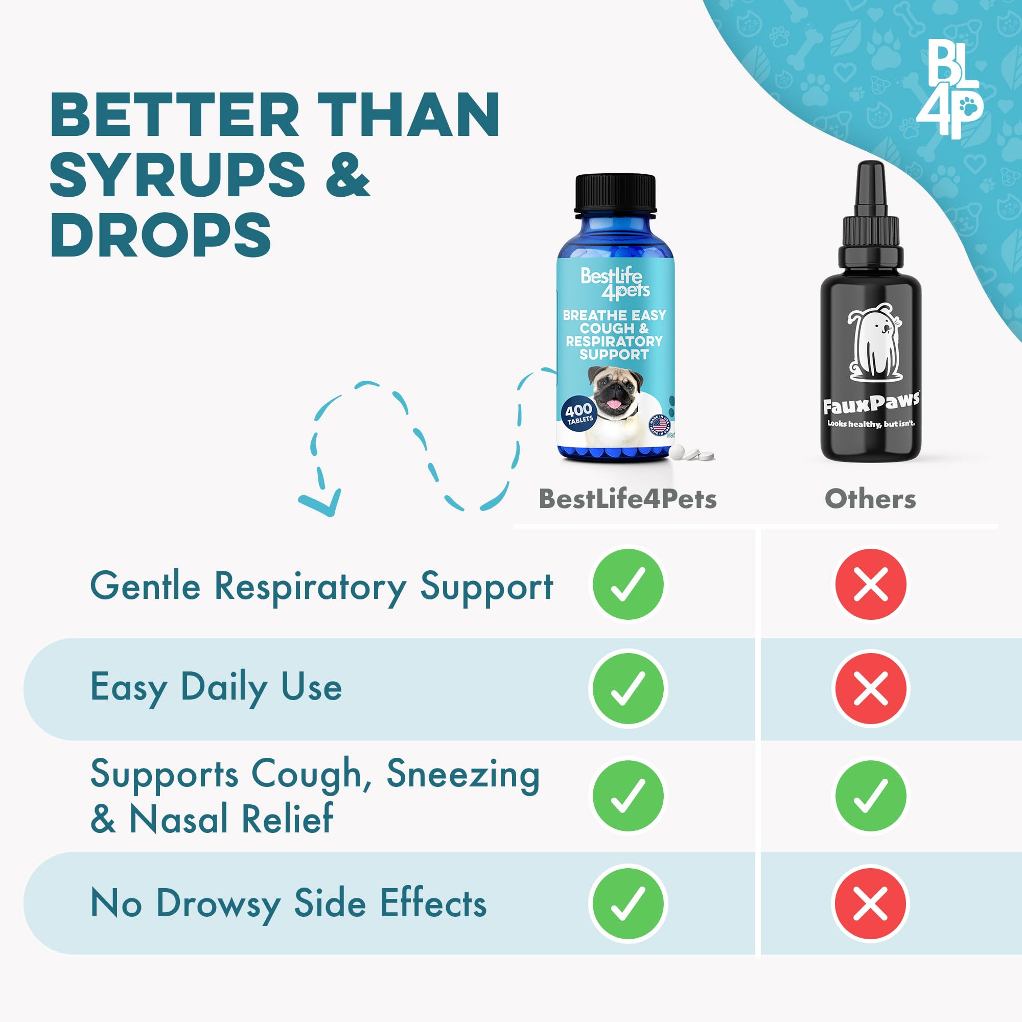 BestLife4Pets Breathe Easy: mezclar con comida para mayor conveniencia.