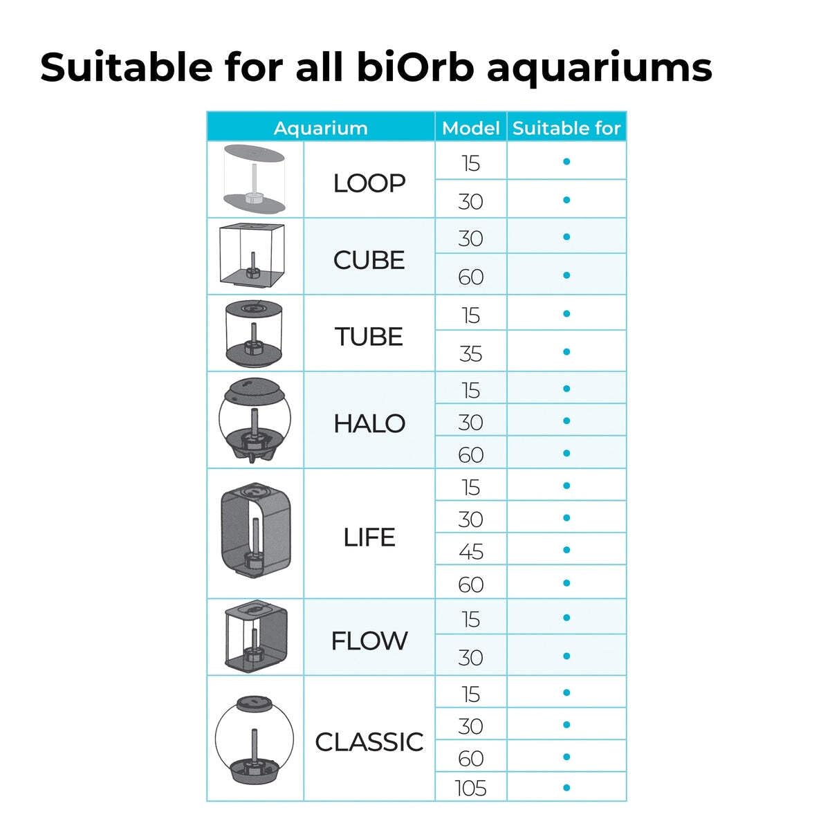 BiOrb piedritas musgo: uso versátil para enriquecer el diseño del acuario.