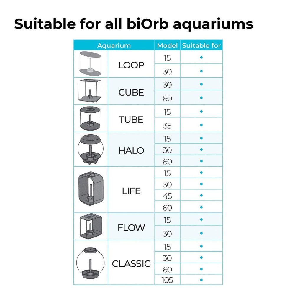 BiOrb piedritas musgo: uso versátil para enriquecer el diseño del acuario.