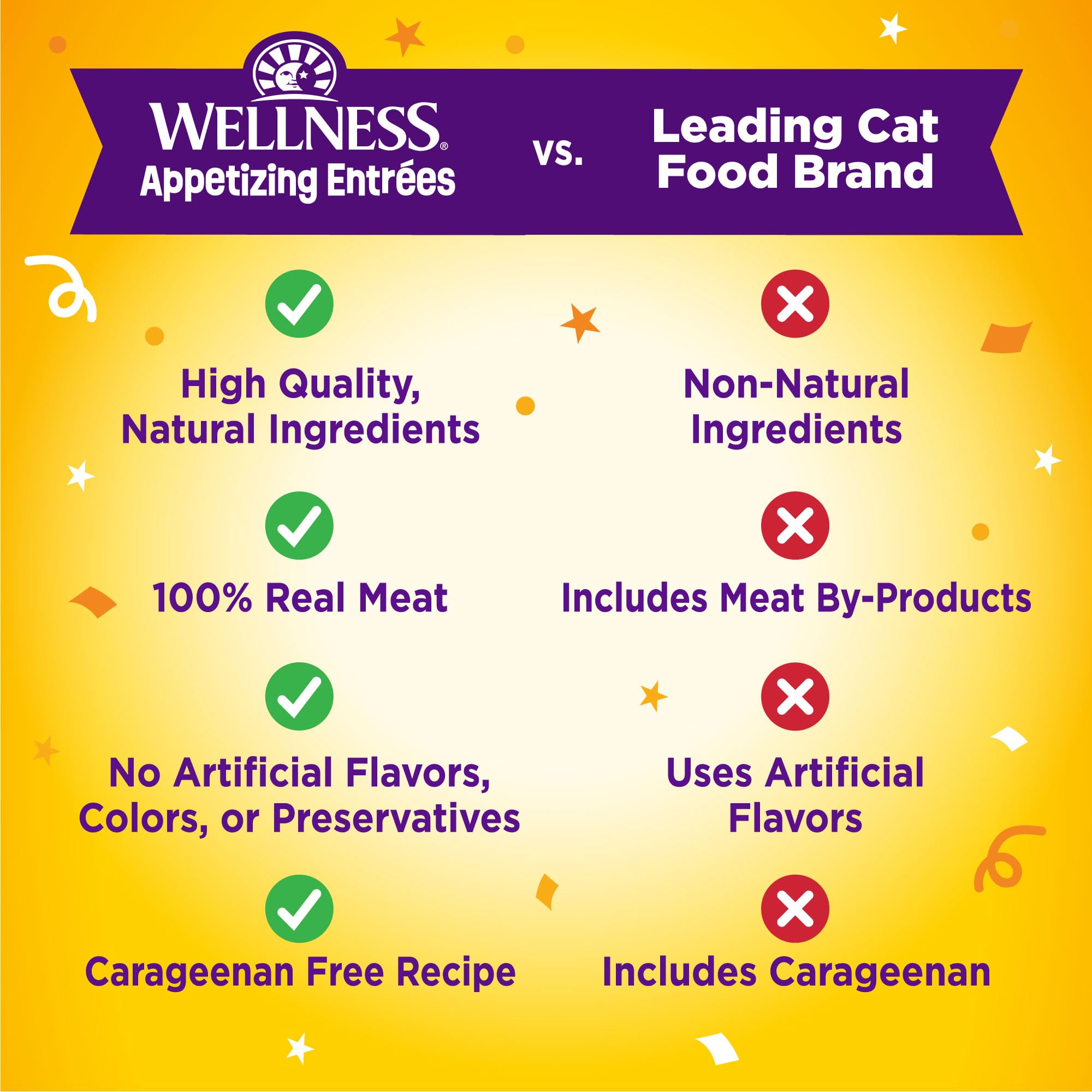 Wellness bolsitas 40 g - porciones convenientes para servir en casa.