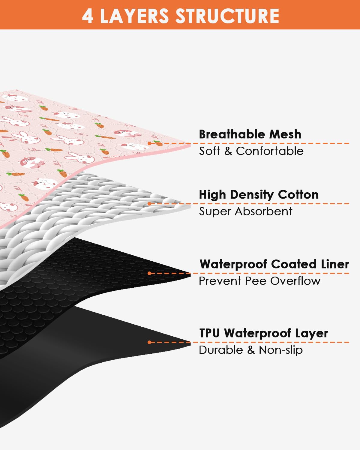 Liners Bissap lavable para jaula, reutilizable y práctico para limpieza rápida.