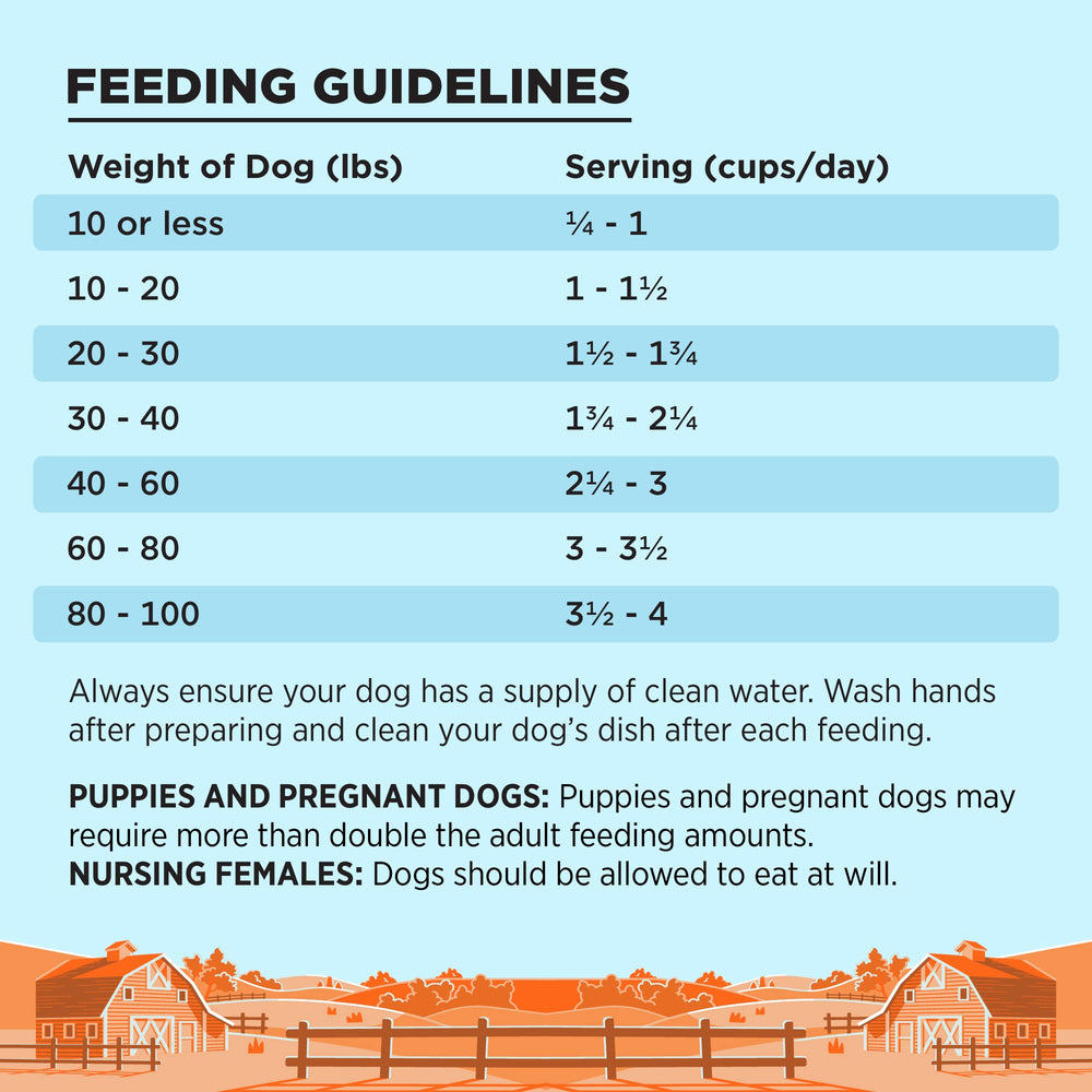 BIXBI Liberty apoyo digestivo y saciante para perros activos.